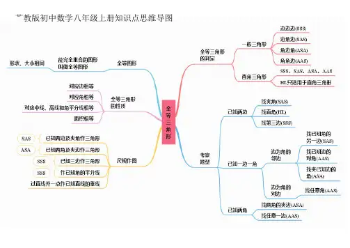 苏教版初中数学八年级上册知识点思维导图