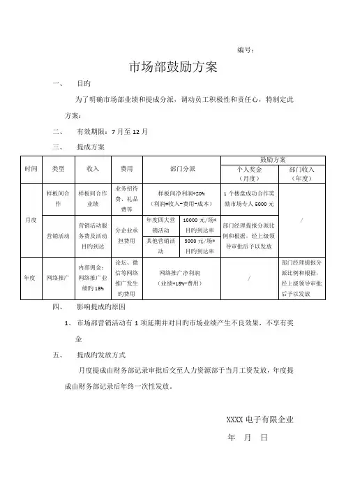 市场部提成方案
