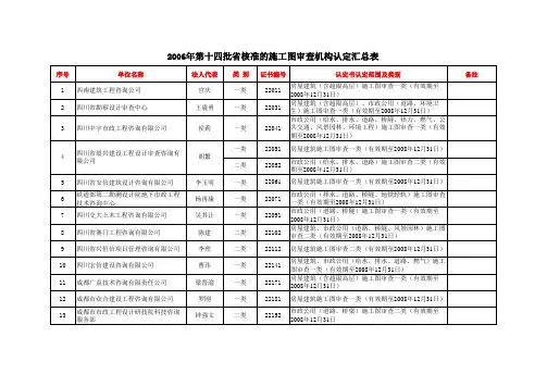 四川省施工图审查机构认定单位(2006)