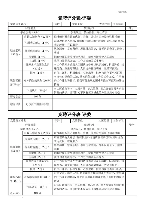 竞聘评分表