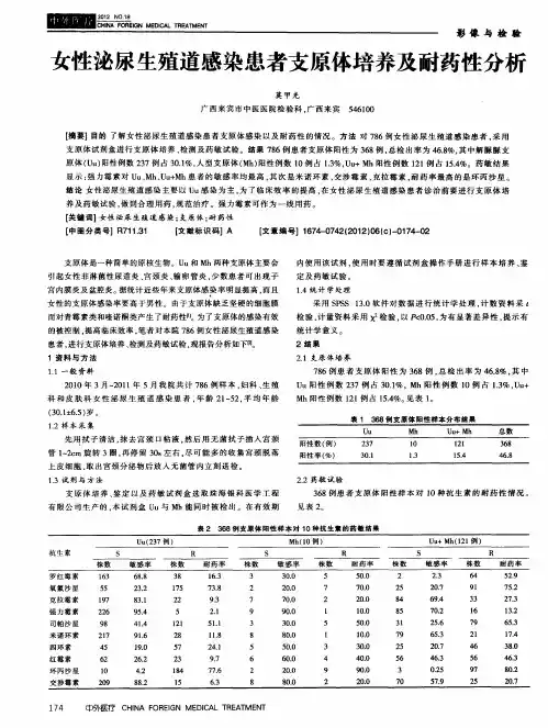 女性泌尿生殖道感染患者支原体培养及耐药性分析