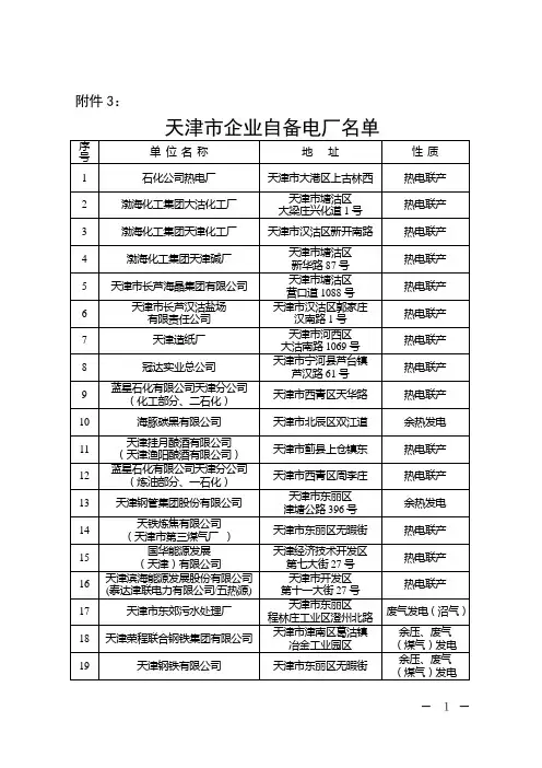 天津市企业自备电厂名单