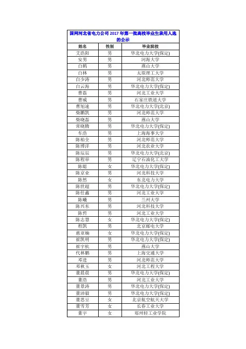 国网河北省电力公司2017年第一批高校毕业生录用人选的公示