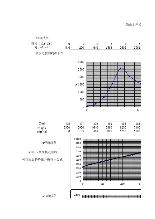 调洪演算计算过程