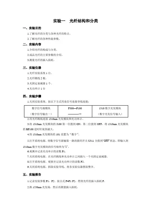 光纤通信(自编2014年3月更新)