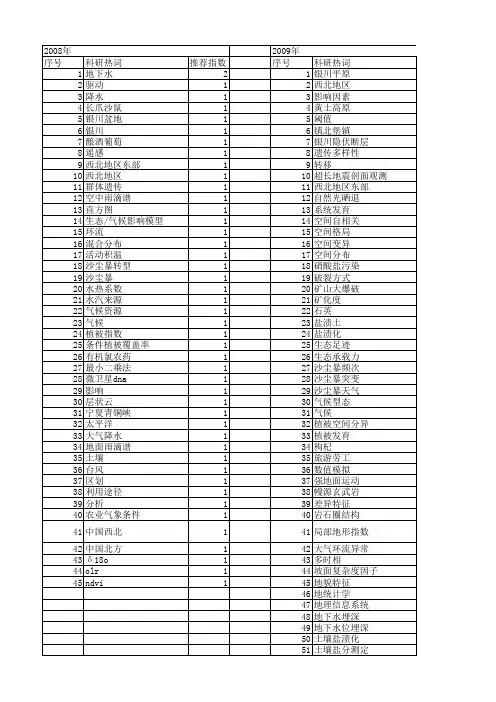 【国家自然科学基金】_银川地区_基金支持热词逐年推荐_【万方软件创新助手】_20140802