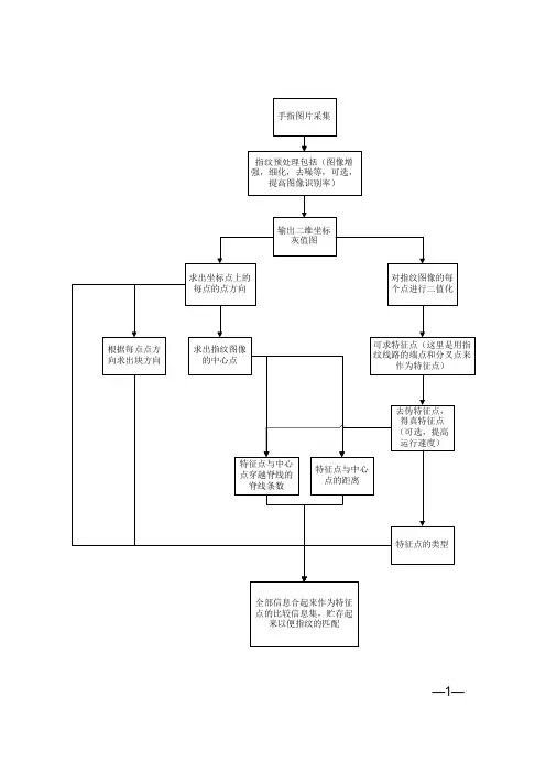 指纹传感器工作流程图