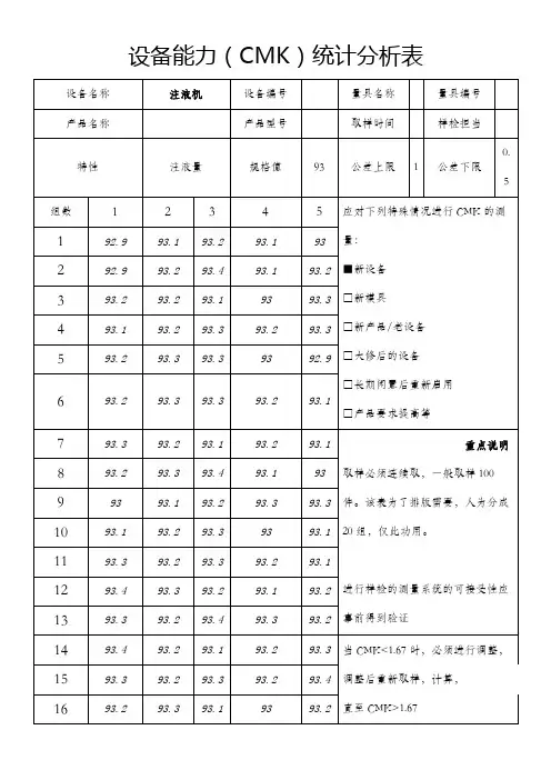 设备能力(CMK)统计分析表