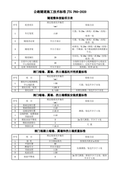 公路隧道施工技术标准JTGF602020(质量评定标准)