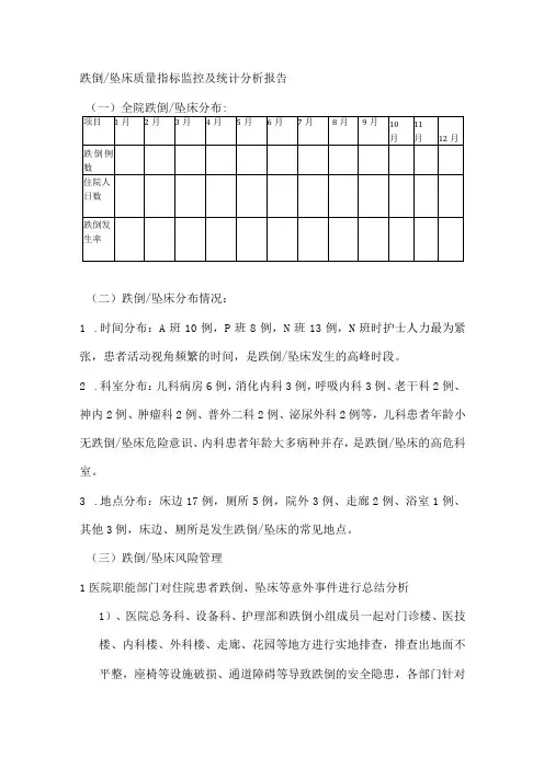 全院跌倒坠床质量指标监控及统计分析报告