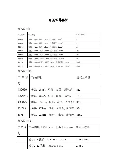 培养瓶、培养皿规格及面积