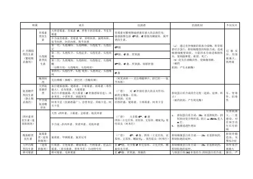 药理_抗生素小结