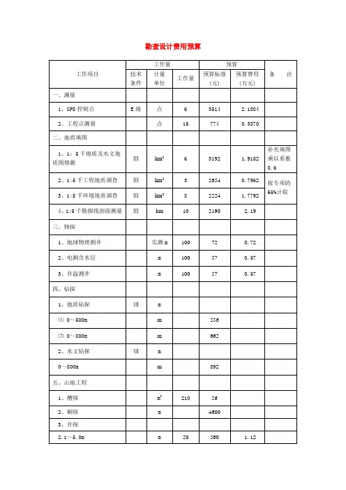勘查设计费用预算