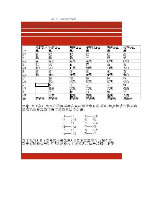 编码器接线图集合