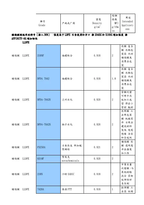 PE塑料常用牌号物性表