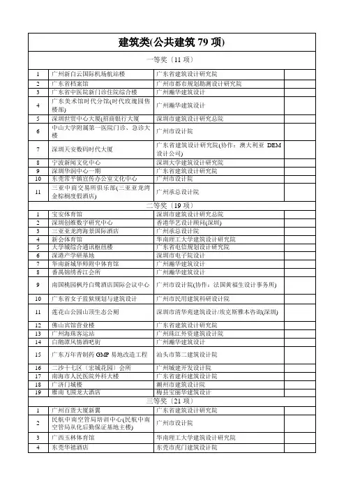 建筑类(公共建筑79项)