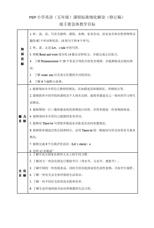 PEP小学英语(五年级)课程标准细化解读(修订稿)(五年级上册).doc