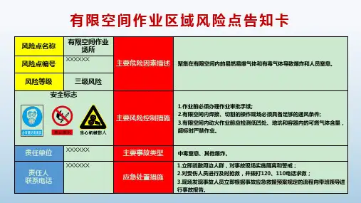最新高清版有限空间风险点告知卡