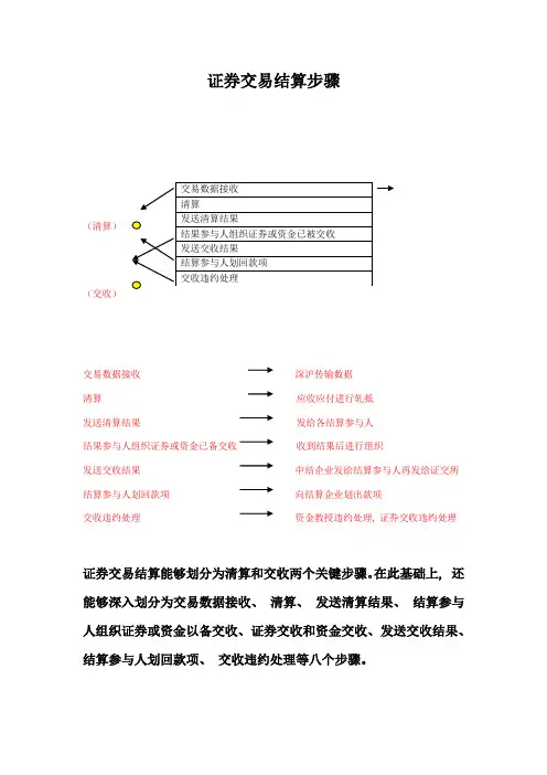 证券结算流程图文详解