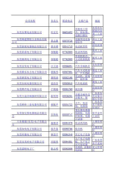 东莞最新行业企业名单-11