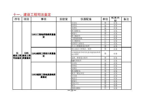 司法鉴定仪器设备、场所配备标准