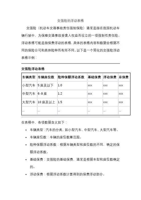 交强险的浮动表格
