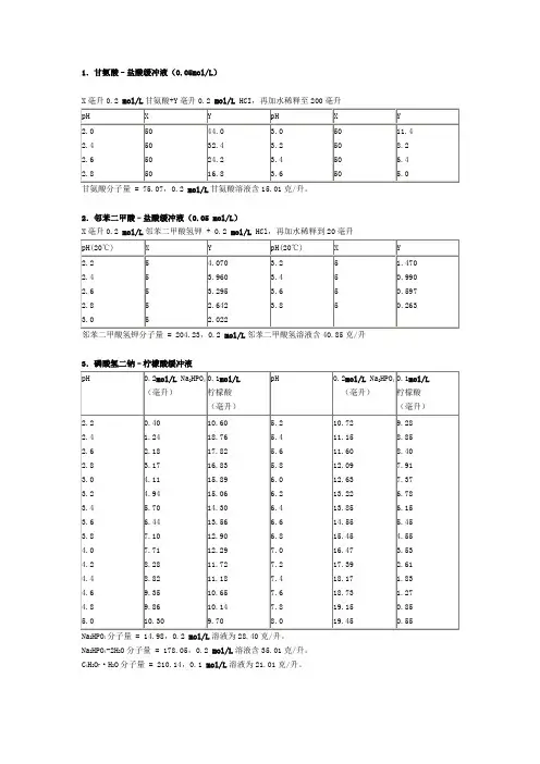各种缓冲液的配制方法
