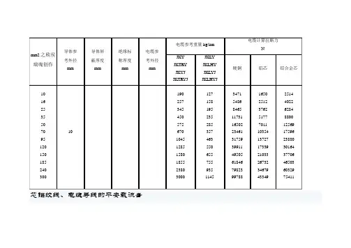 绝缘架空导线重量表