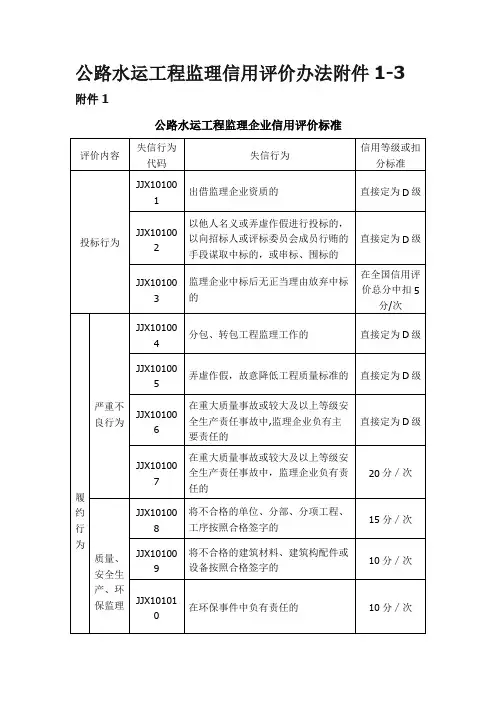 公路水运工程监理信用评价标准