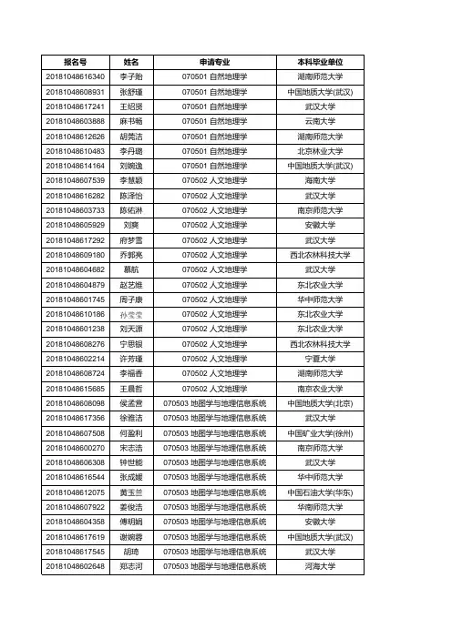 资源与环境科学学院2018年夏令营营员名单