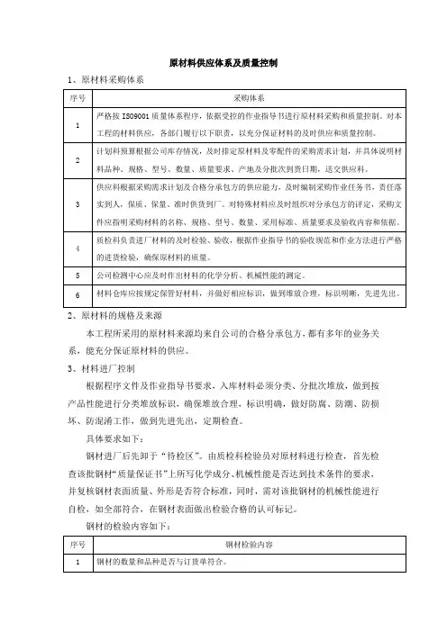原材料供应体系及质量控制