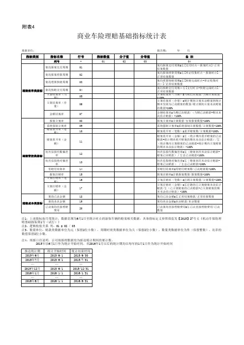 商业车险理赔基础指标统计表