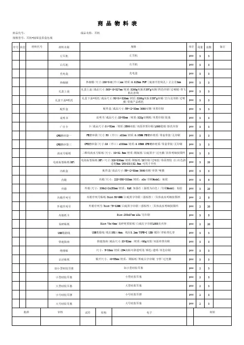 TWS耳机包装BOM表商品物料需求表模板