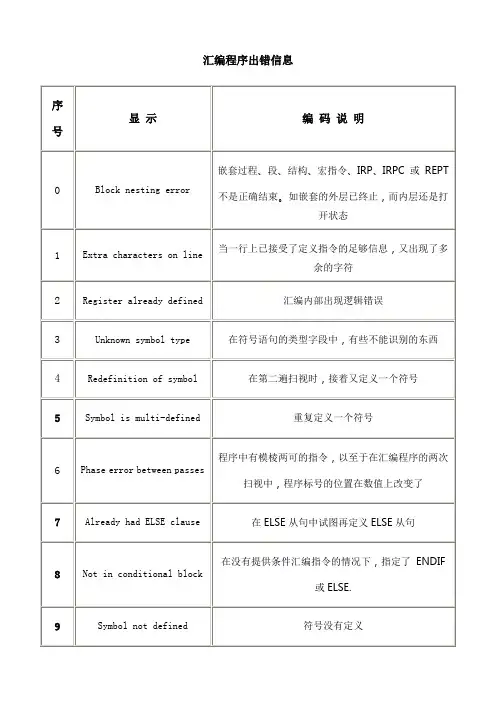 汇编程序出错信息