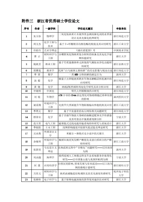 浙江优秀硕士学位论文