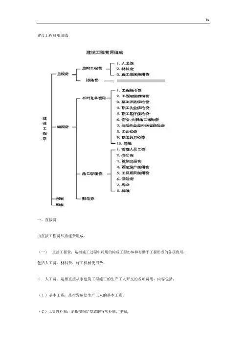 建筑项目工程费用表明细.docx