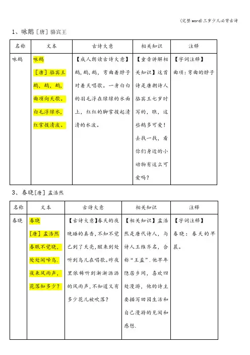 (完整word)三岁少儿必背古诗
