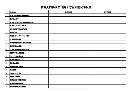 最常见的要求书写离子方程式的化学反应