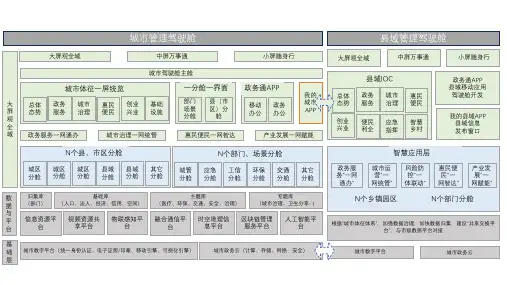 智慧城市县域架构图