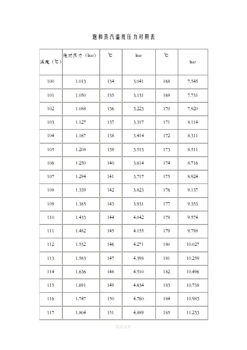饱和蒸汽温度与压力对照表