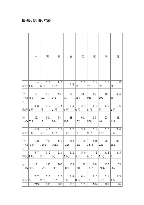 鲁班尺使用尺寸表
