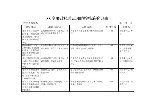XX乡廉政风险点和防控措施登记表