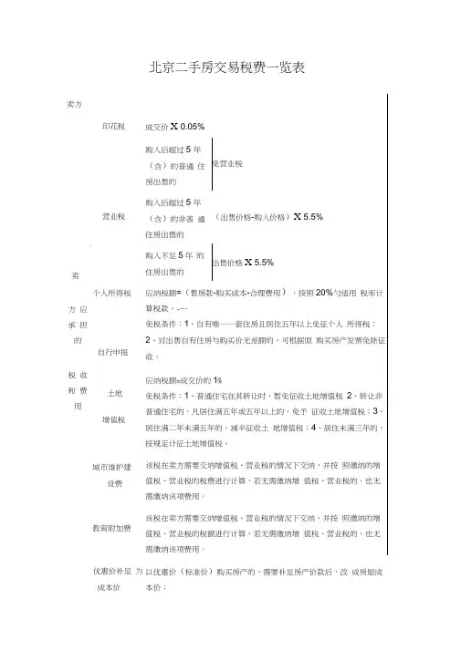 (完整word版)北京二手房交易税费一览表(20210128234351)