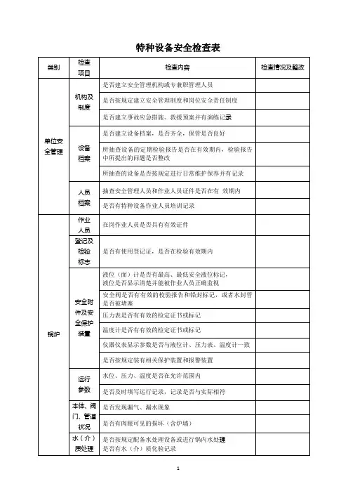 特种设备安全检查表