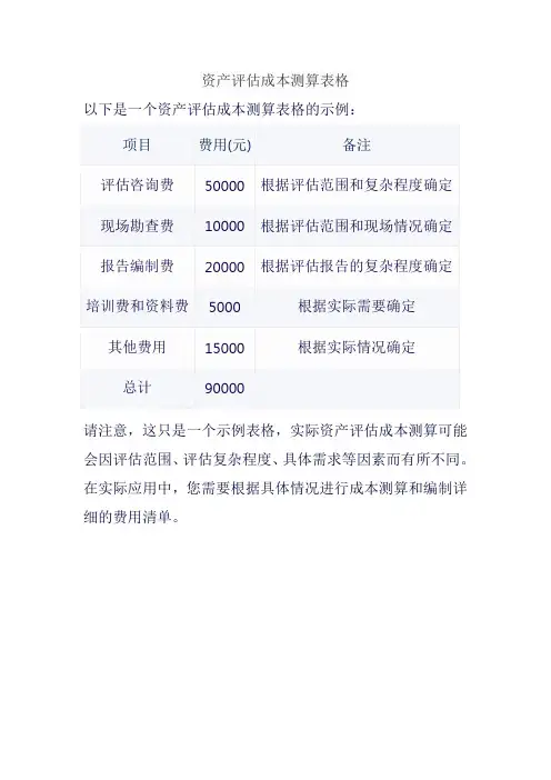 资产评估成本测算表格