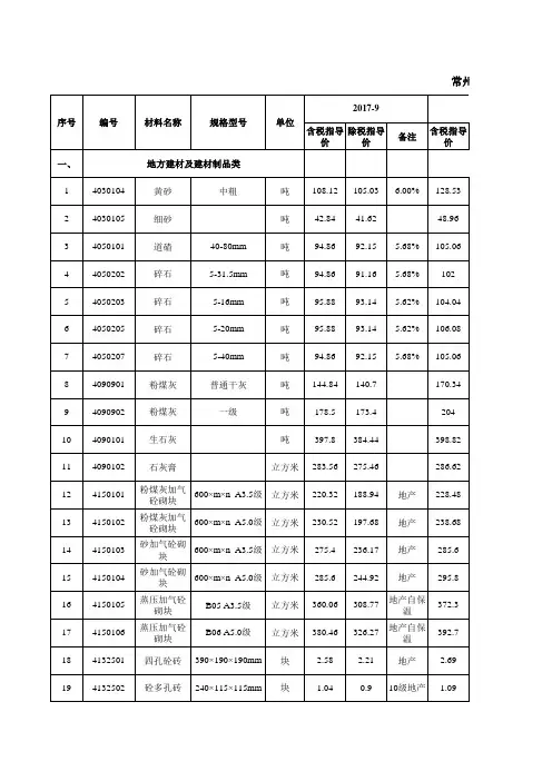2017年7月到2019年5月常州工程造价信息(主要材料)