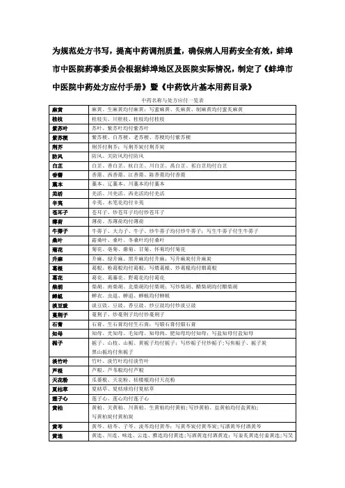 中药名称与处方应付一览表