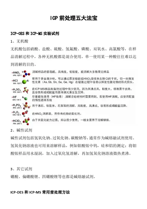 ICP前处理五大法宝