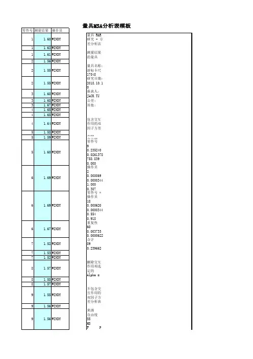 量具MSA分析表模板