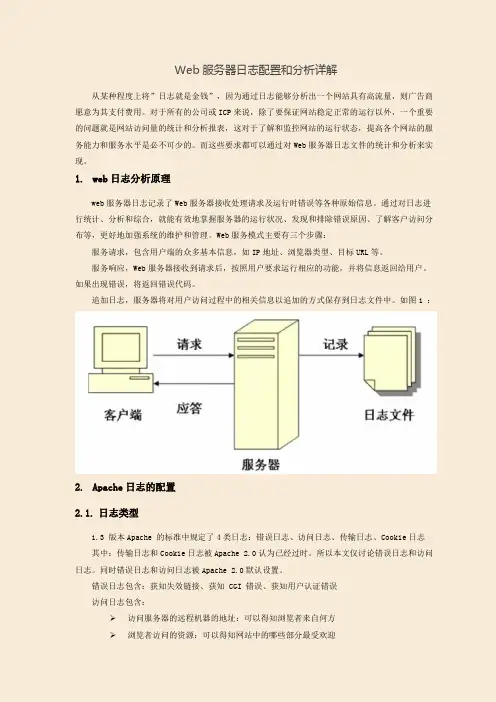 web服务器日志配置和分析详解